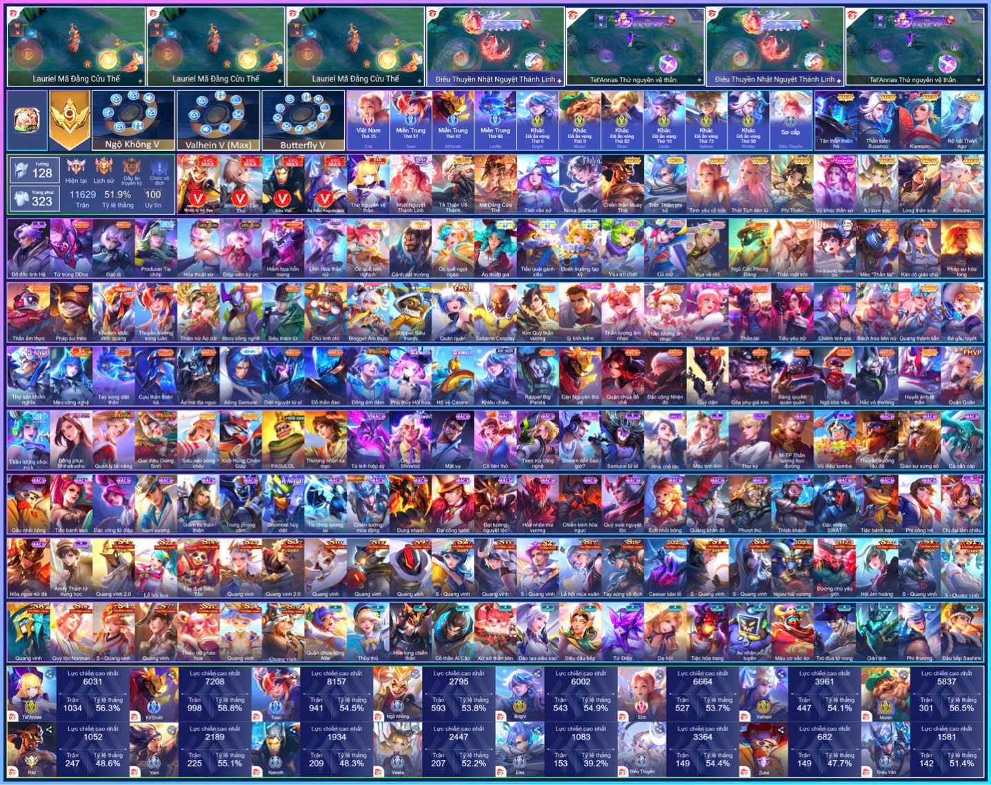 acc to